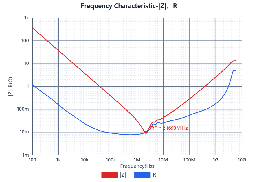 ESR Comparison Curve